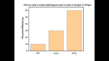 How to add a subscript/superscript in axis in Graph in Origin