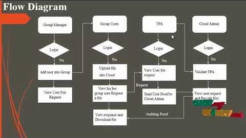 NPP: A New Privacy-Aware Public Auditing Scheme for Cloud Data Sharing with Group Users