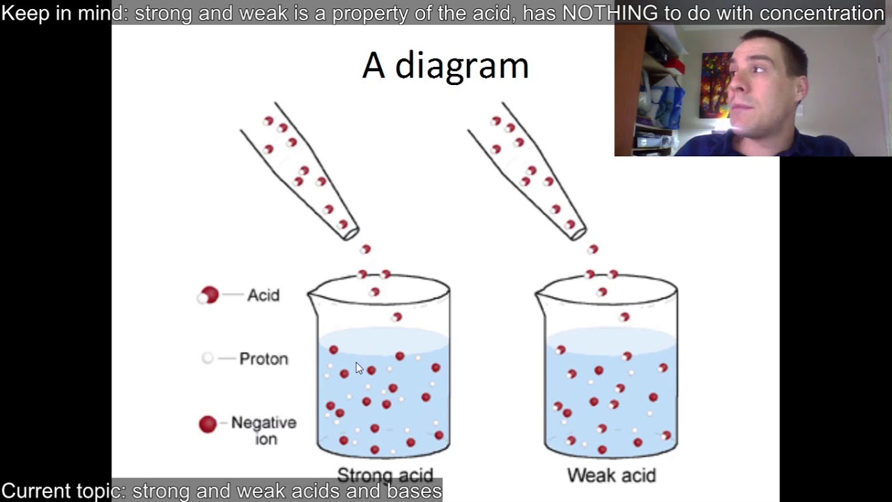 SCH3U 4.3: Acids and Bases - YouTube