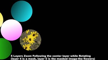 Rotating while zoom following and panning -ProShow Producer