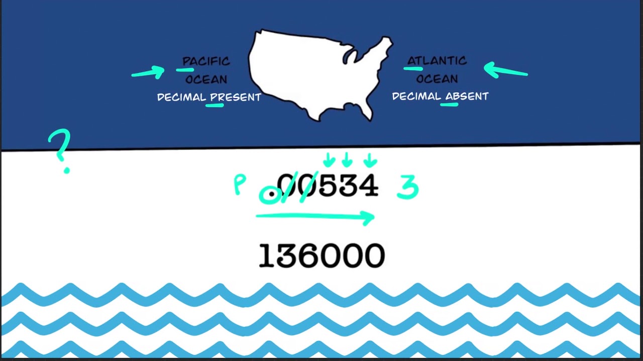 General Chemistry Episode 1.2: Significant Digits (EASY Pacific ...
