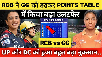 WPL 2023 Today Points Table | RCB vs GG After Match Points Table | WPL 2023 Points Table | RCB vs GG