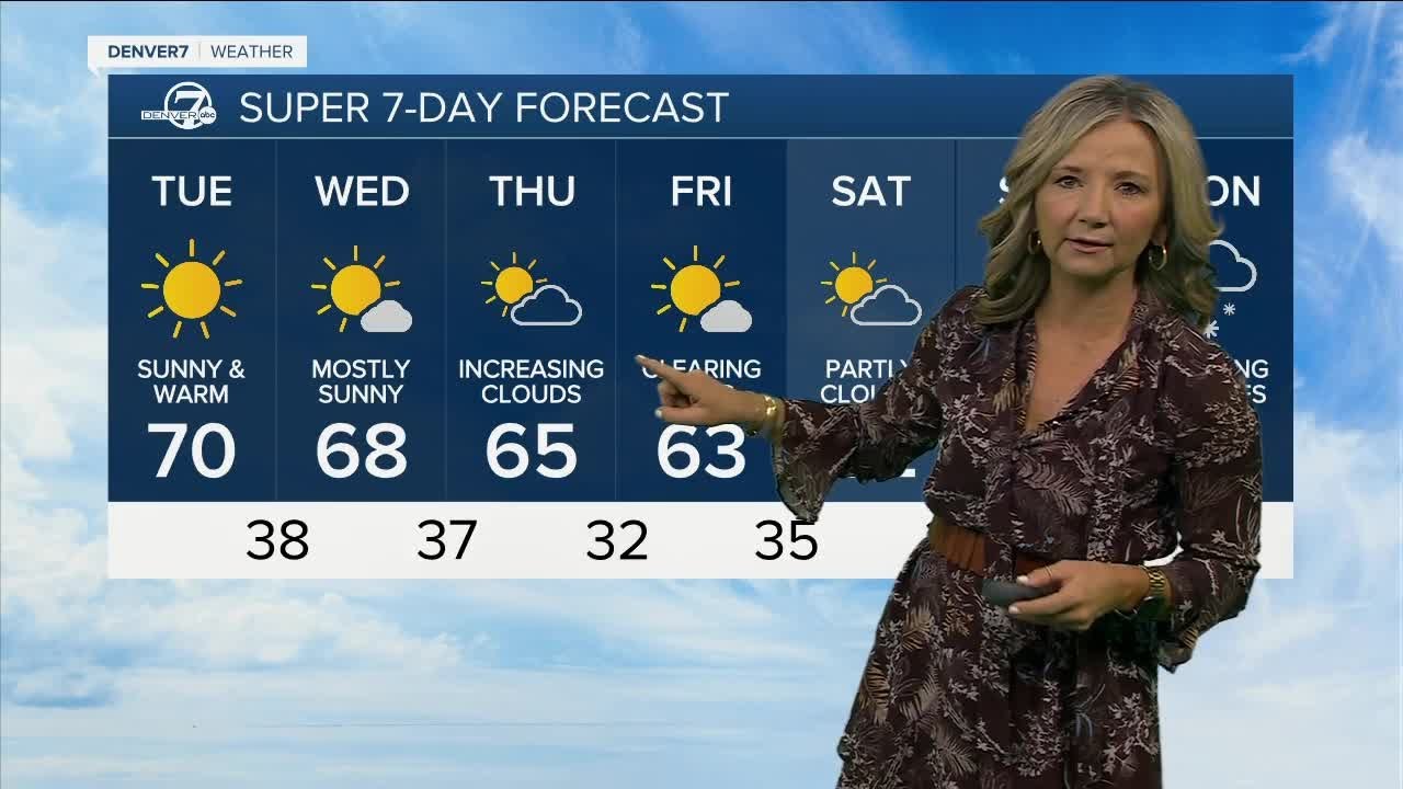 70s and sunshine across the Denver metro area Tuesday afternoon - YouTube