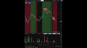 #amzn Full performance of the HFT Indicator Today on 0DTE