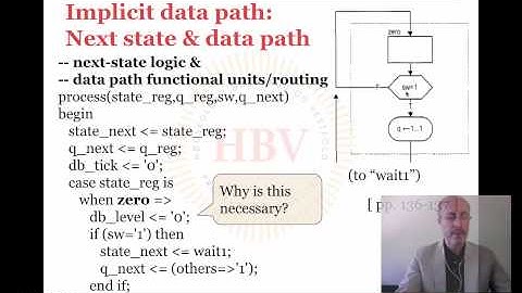 6c- Debouncer VHDL