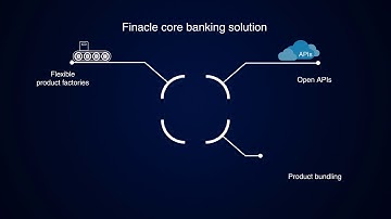 Finacle Core Banking Solution