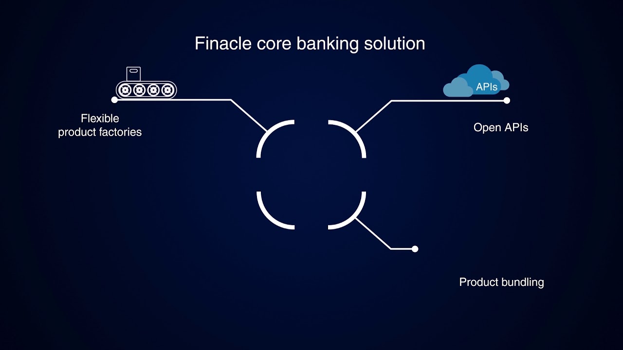 Cbs Core Banking Solution Bankexamstoday