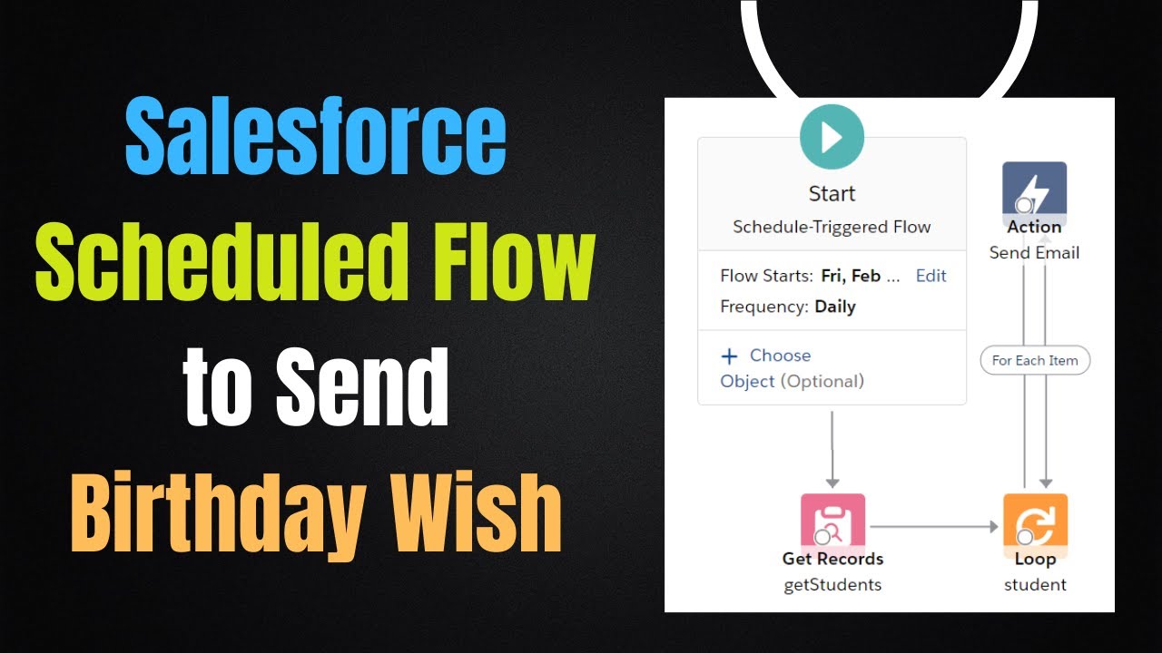 Salesforce Schedule Triggered Flow To Send Multiple Email Salesforce