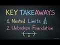 Rudin Chapter 5 Explained | Higher-Order Derivatives (Theory, Properties & Examples)