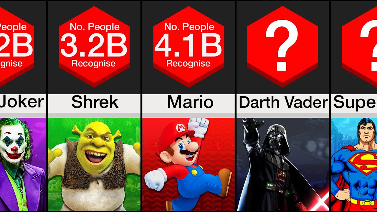Comparison Most Famous Characters YouTube Comparison Most Famous Characters YouTube