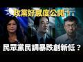 民眾黨的支持度變化