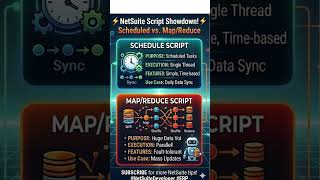 NetSuite Scheduled vs Map Reduce script