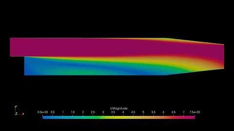 Sinusoidal velocity inlet in OpenFOAM v2006