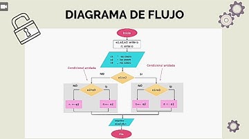 estructuras condicional anidada