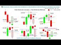 📚 Price Action: How to predict next candlestick w/ false breakout tradin...