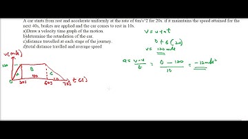 How to solve questions regarding velocity time graph