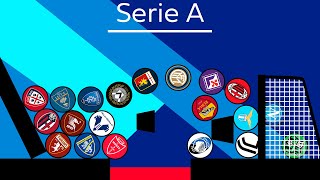 Football Clubs Marble Race Beat the Keeper | Italian Serie A 2023-2024