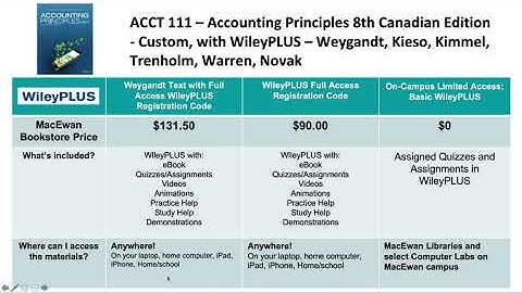 ACCT 111 - Financial Accounting 1 - WileyPlus First Day of Class Video - Fall 2020