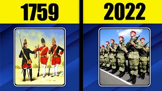 Evolution Of Russian Army Uniforms