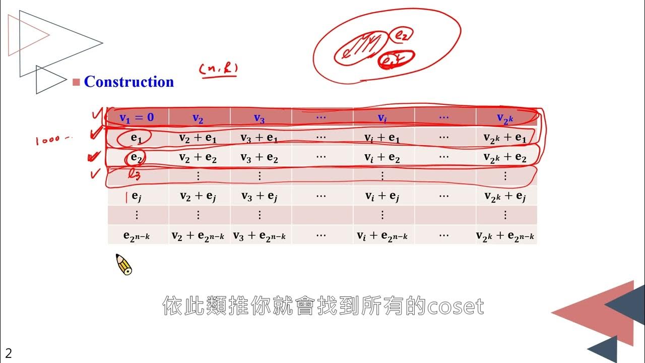 編碼理論24 Standard Array Decoding YouTube