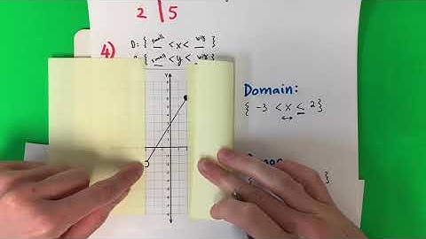 Domain and Range of Mapping Diagrams, Sets of Ordered Pairs, Tables, and Graphs