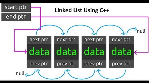 Linked List Using C++ Part   1