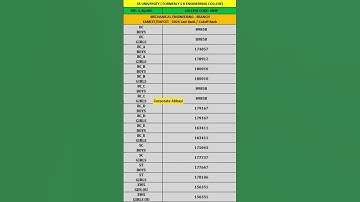 SR University | ME | EAMCET 2024 | EAPCET | Last Rank | Cutoff Rank | #eamcet #eapcet #college #rank