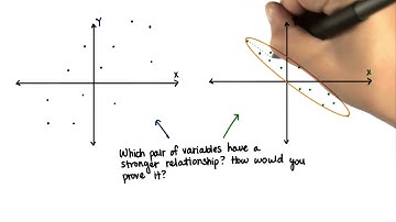 Stronger Relationship - Intro to Inferential Statistics
