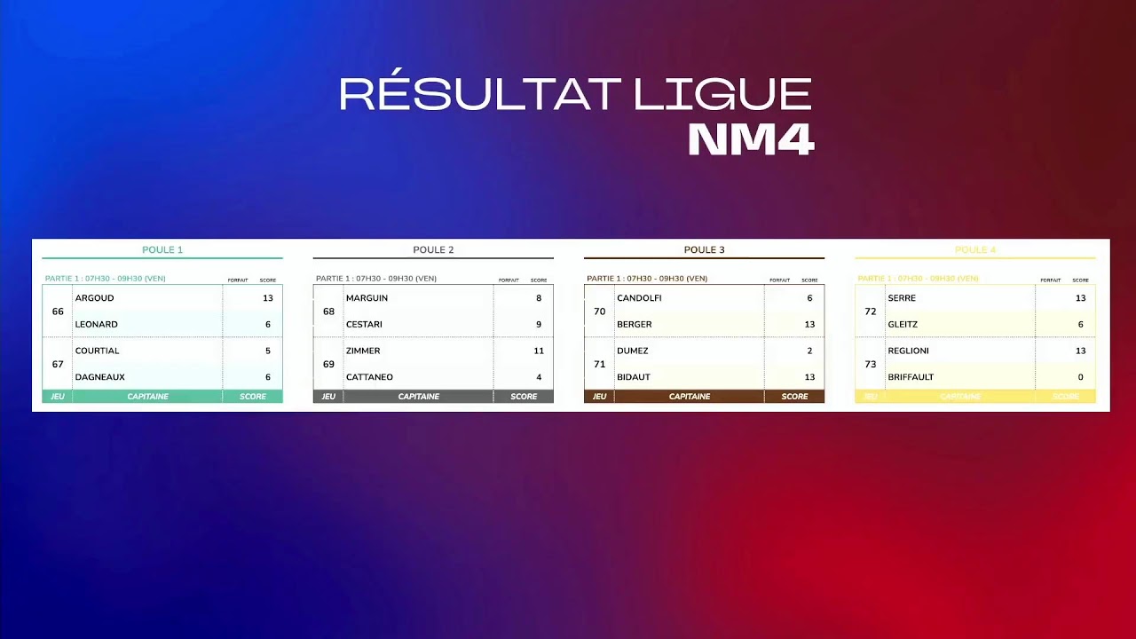 🔴🎥 LIVE - 96e Championnat de France de Boules Lyonnaises​ - Jour 2