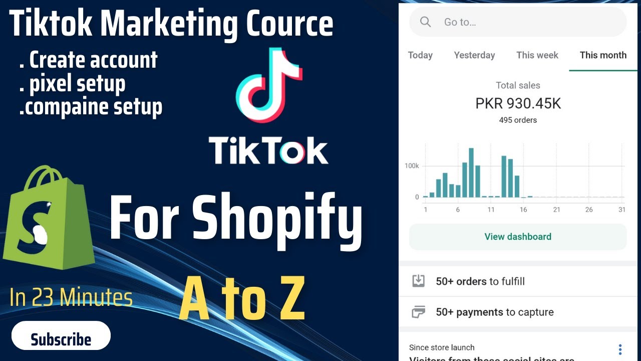Unlocking profitable TikTok ads for marketers