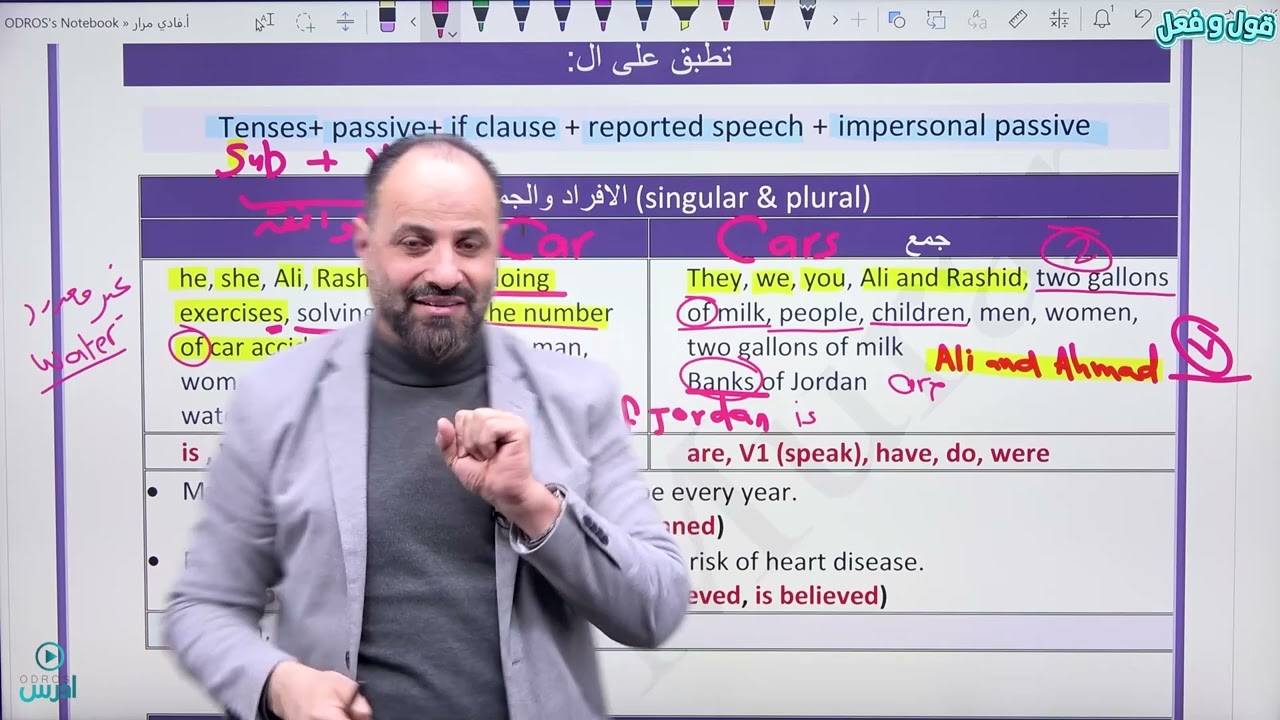 مكثف انجليزي توجيهي جيل 2007 الجزء الاول - الاستاذ فادي مرار 2025