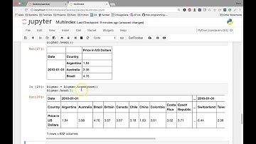 [7] MultiIndex - The  transpose Method and MultiIndex on Column Level