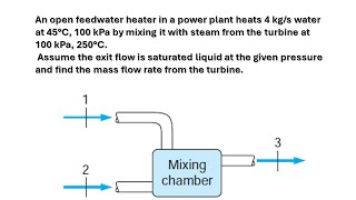 6.95) Flow rate from a turbine in a mixing chamber