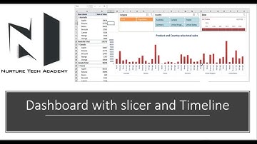 How To Use Excel Dashboard With Slicer And Timeline