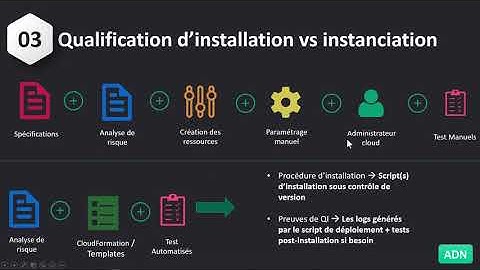 [Webinar] Conformité, Intégration continue, Architecture