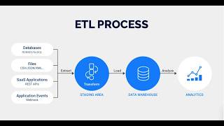 AWS Data Engineering Fundamentals: ETL, Data Integration & Workflow Orchestration Explained | Part 2