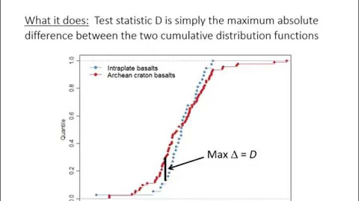 10: Kolmogorov-Smirnov test