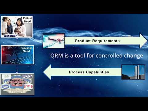 Intro to QRM (Quality Risk Management)