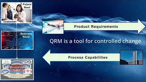 Intro to QRM (Quality Risk Management)