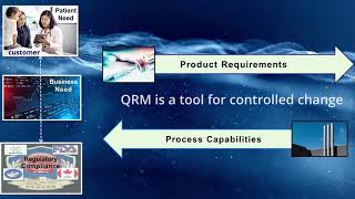 Intro to QRM (Quality Risk Management)