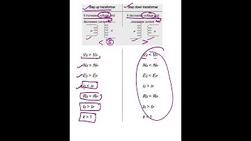 TRANSFORMER | STEP DOWN | STEP UP | MUTUAL INDUCTION | EMI | AC #YTSHORTS #SHORTS @PHYSICSDONE