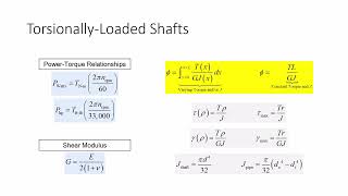 ENGR 216 Lecture 11:  Exam 1 Review (2022.02.15)