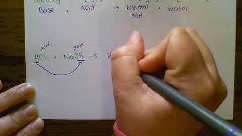 Writing Neutralization Reactions