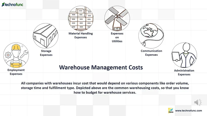 Overview of Warehouse Management