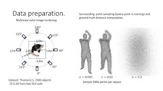 Famous sparse multiview fusion 3D human video submit Profile