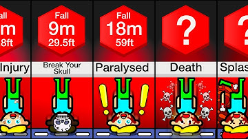 Comparison: Your Body Falling From Different Heights
