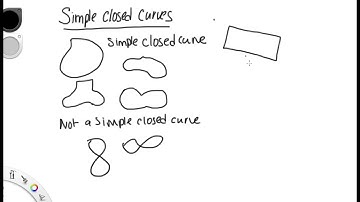 Simple Closed Curves