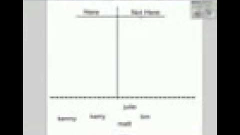 Locking and grouping items in smart notebook