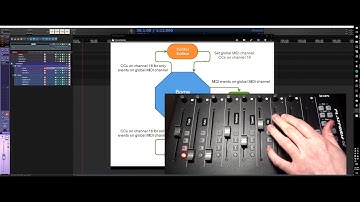 Syncing MIDI CCs to a control surface (ICON Platform-M) in Reaper