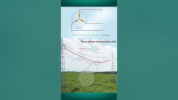 Single Line to Ground Faults | Single Line to Ground Fault (SLG Fault) explained!